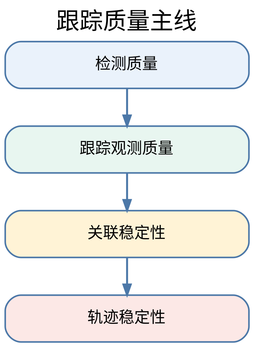 主线图