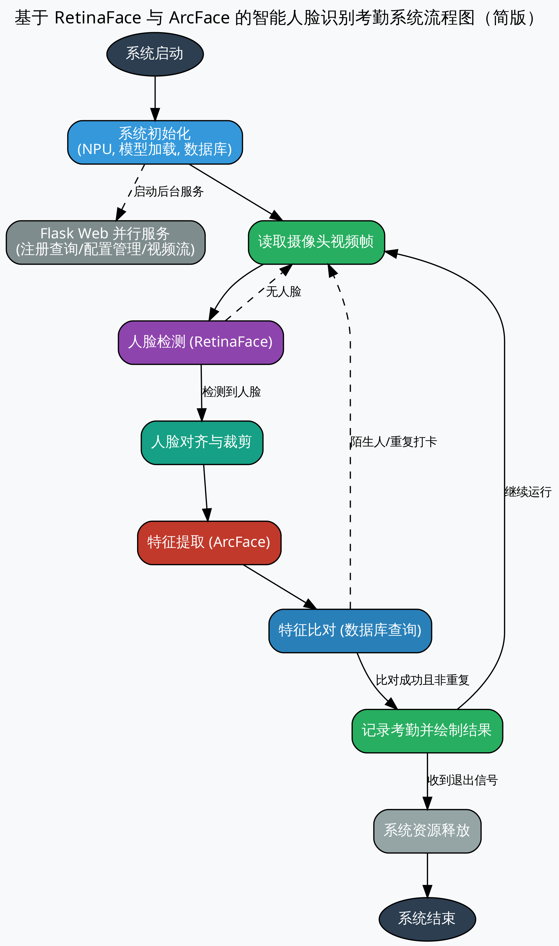 程序流程图