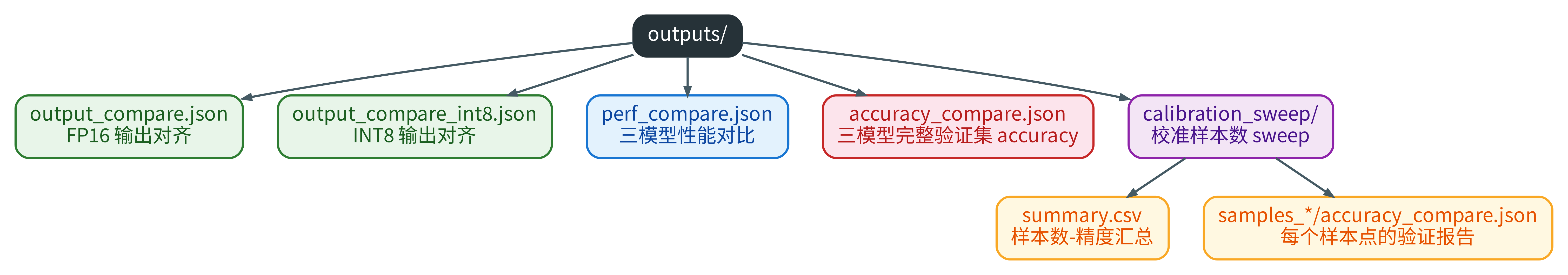 第8章结果文件结构