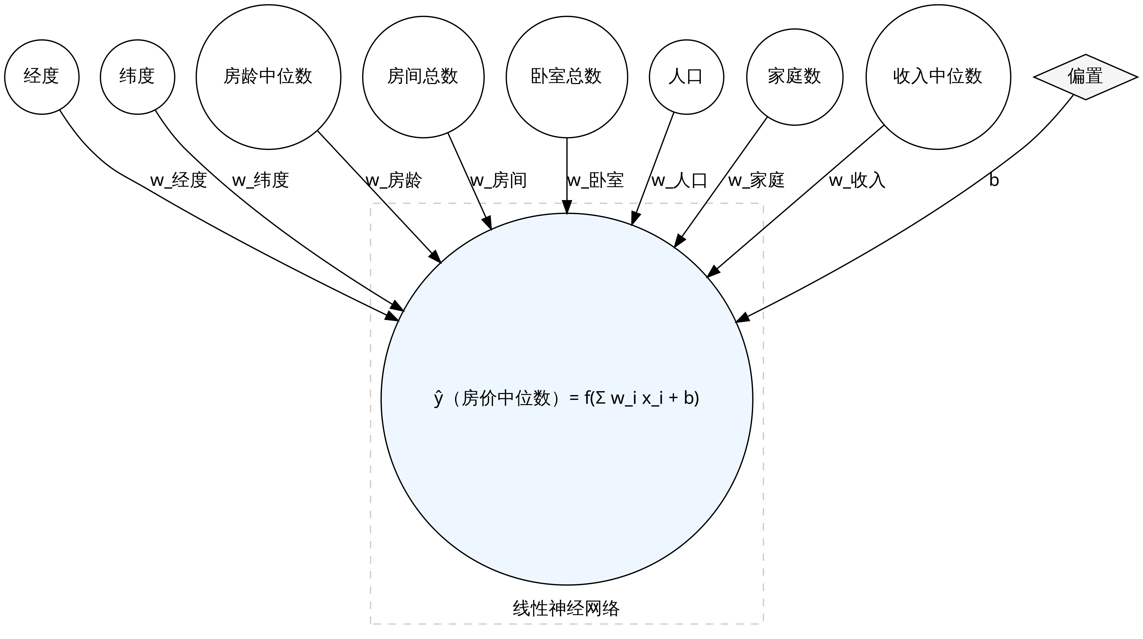 线性神经网络