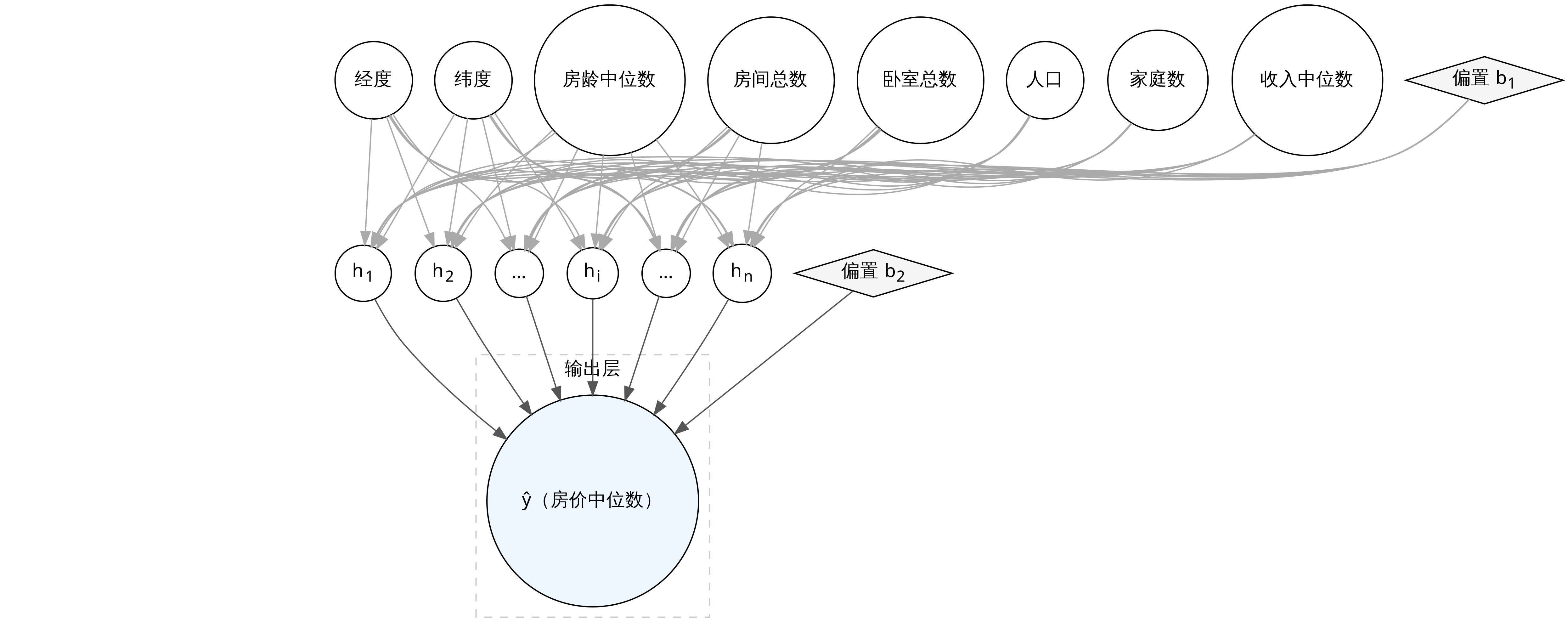 多层神经网络